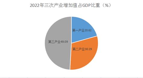 (毕节市)黔西市2021年国民经济和社会发展统计公报-红黑统计公报库