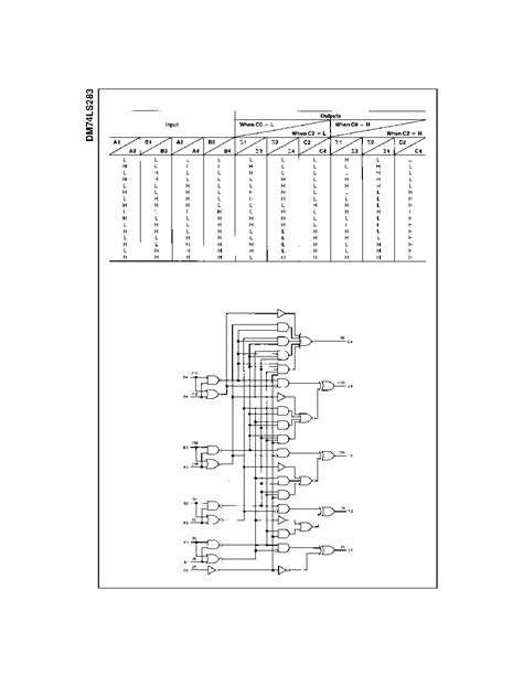 11: Circuit 74283 -Gate level | Download Scientific Diagram