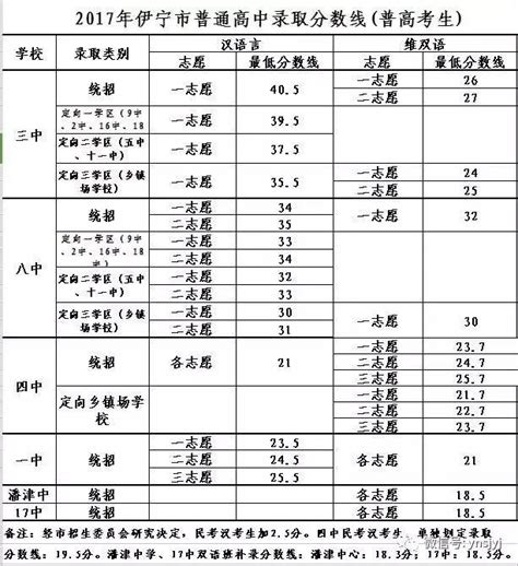 2022年新疆伊犁州直中小学教师招聘考试及后续有关事宜公告（2023年1月14日笔试）