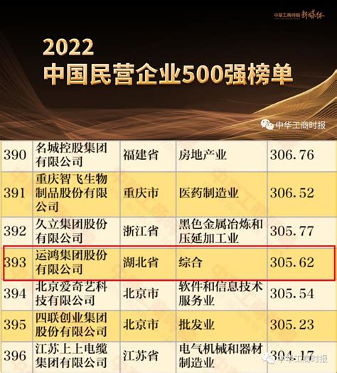 福佳集团荣获中国民营企业500强第182位！|福佳集团