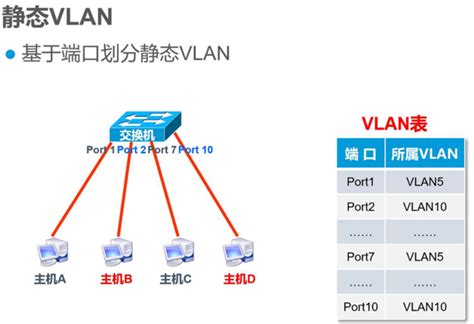 详解交换机VLAN划分的几种实现方式 – 心情随笔