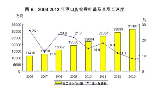 舟山市2009年国民经济和社会发展统计公报