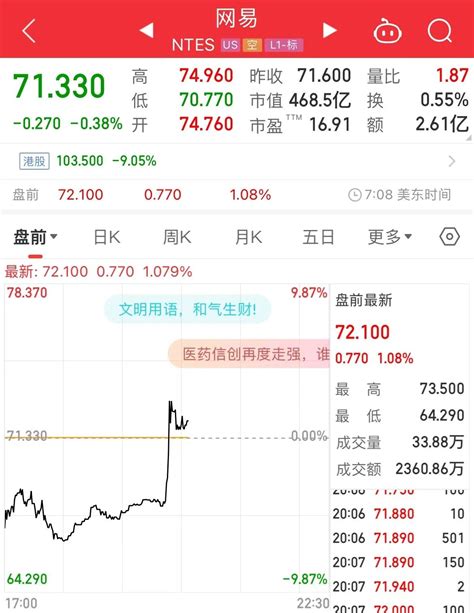 网易港股涨幅扩大至5% 市值超6050亿港元_手机新浪网