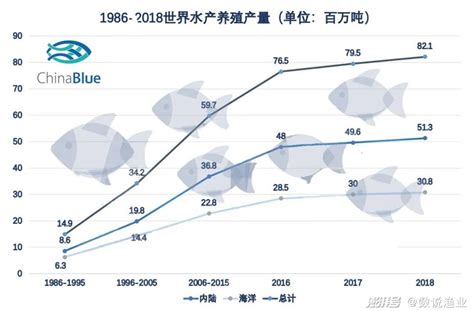 预见2022：《2022年中国水产养殖行业全景图谱》(附市场现状、竞争格局和发展趋势等)_股票频道_证券之星