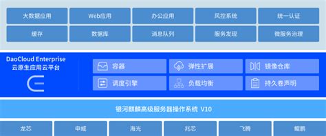 虚拟化--银河麒麟安全云桌面V2 - 国产操作系统、麒麟操作系统——麒麟软件官方网站