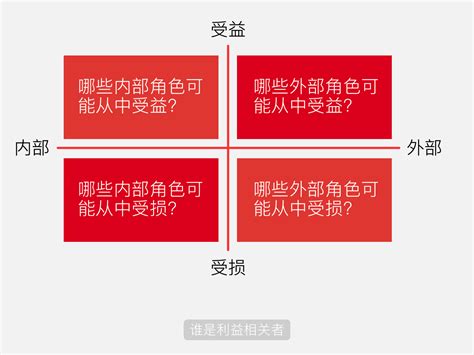 如何分析设计中的利益相关者？Stakeholder Map梳理利益关系的好工具 - 知乎