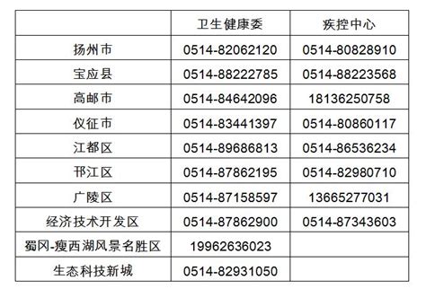 今日高邮-快看！扬州市卫健委公布24小时疫情咨询电话