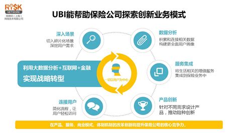 芮锶钶李献坤：UBI模式如何助力车险改革？ 【图】- 车云网