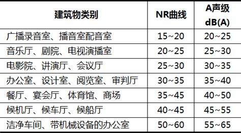 室内噪音分贝标准,标准化,标准(第13页)_大山谷图库