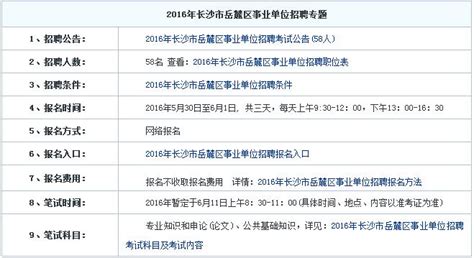干货｜湖南省属事业单位近期招聘信息汇总 - 教育资讯 - 新湖南