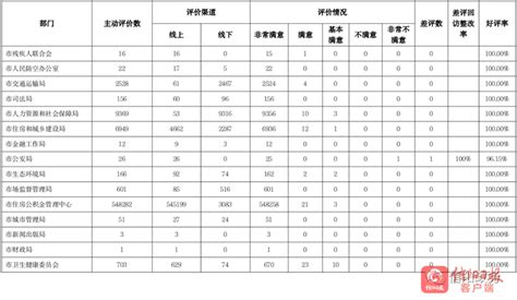 河南信阳：安排部署建设用地容积率调整情况专项预防调查_河南省信阳市人民检察院