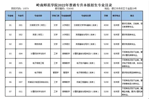 2023年重庆专升本21所院校招生专业汇总表-新东方网