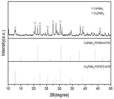 发光铅卤钙钛矿纳米晶稳定性的研究进展