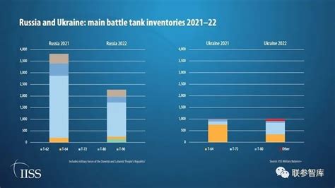 IISS发布2023年《全球军力平衡报告》Military Balance-联参智库