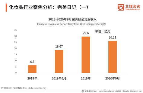 十张图了解欧莱雅中国2019年暴涨35%背后的故事 欧莱雅做对了什么？_行业研究报告 - 前瞻网