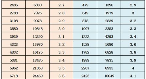 高考成绩在全省排名怎么查湖北 2023模拟分数位次查询方法-高考100