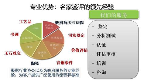 藏品展示-北京中评鉴钱币艺术品鉴定中心-北京中评鉴钱币艺术品鉴定中心