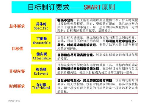 五个原则设定适合你的目标