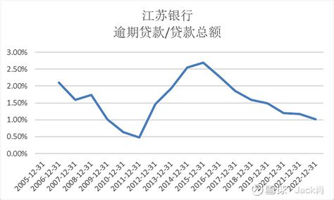 贵阳银行惨遭“七连罚”：以贷还贷、掩盖不良！次级类贷款暴增130%