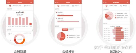 2016年中国SaaS餐饮管理系统对比评测