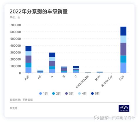 2022年2月中国新能源轿车销量排行榜TOP10（附榜单）_汽车_第一排行榜