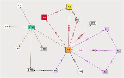 gephi生成网络关系图_共享单车模式分析和社区发现（Networkx+Gephi）—以上海为例...-CSDN博客