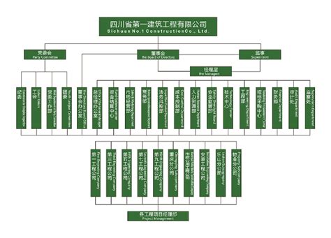 组织架构 - 四川省第一建筑工程有限公司