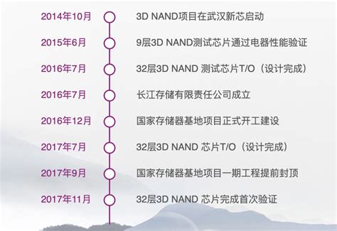 长江存储将发布Xtacking™ 2.0，或导入128层3D NAND，合肥长鑫亦进展顺利-CFM闪存市场