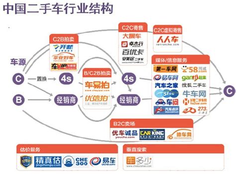 2018年中国汽车网络营销行业发展现状分析【图】_智研咨询