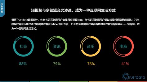 【行业深度】洞察2021：中国短视频行业竞争格局及市场份额(附市场集中度、企业竞争力评价等)_行业研究报告 - 前瞻网