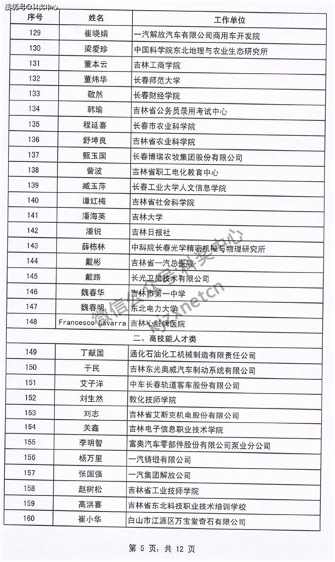 吉林省2014年签约客户名单 (1)老胡_word文档免费下载_文档大全