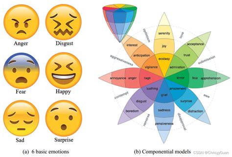 情感依附 的图像结果