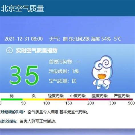 西城区空气质量播报（12月31日）_指数_北京_系统控制