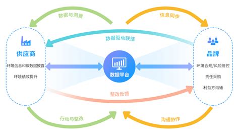 杭州海库供应链管理有限公司 - 树集云集采平台-让跨境更简单，让生意更好做