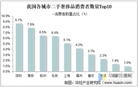 待盘活的万亿二手奢侈品市场：一天卖出50万是“好主播”？_湃客_澎湃新闻-The Paper