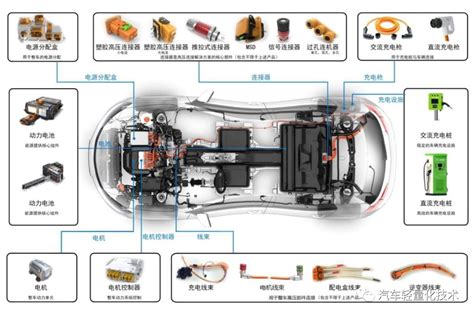 动力电池管理系统（BMS）有什么作用 - 汽车维修技术网