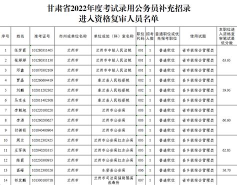 2020年甘肃省开发区建设发展规划及开发区名单汇总一览（附图表）-中商情报网