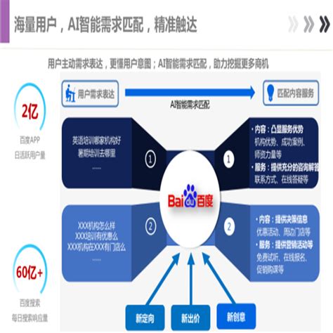 云南网站推广-企业网站建设优化推广「贤邦」SEO网站优化公司