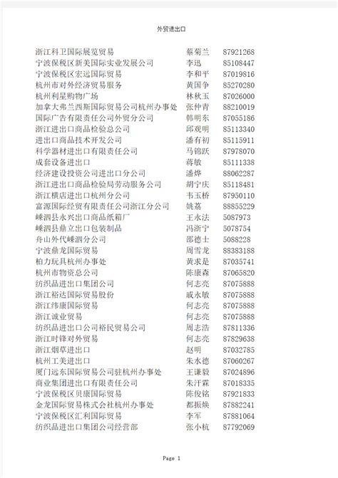 2010最新年浙江省外贸进出口企业黄页名录(1) - 文档之家
