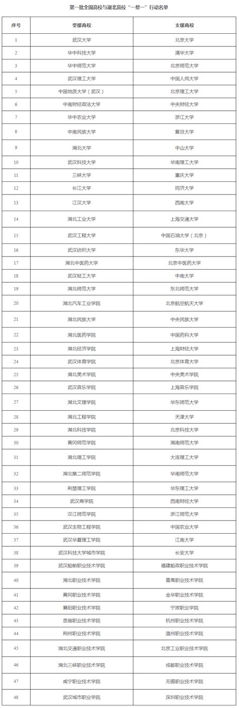 湖北省高校毕业生就业指导服务中心图册_360百科