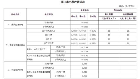 海口市美兰区民办学校（幼儿园）收费标准公示_海口市美兰区人民政府门户网站