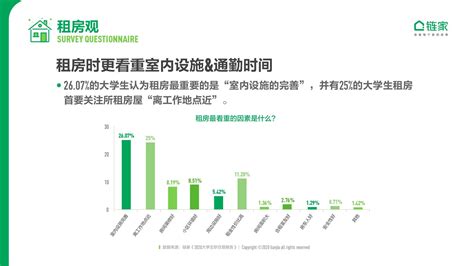 链家发布《2020中国大学生职住观报告》：去大城市奋斗仍是主流 ...