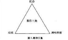 等腰三角形悖论 所有的三角形都是等腰三角形-小狼观天下