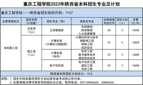 陕西省大学排名，陕西大学排名及分数线2021