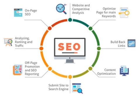Benefits Of SEO in 2020 | Advantage of SEO in 2020