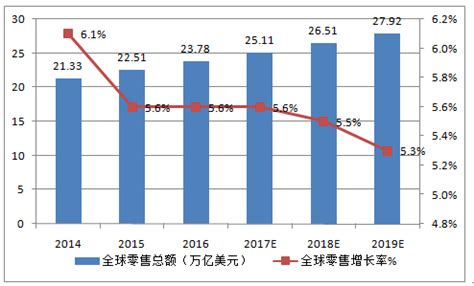 线上零售市场分析报告_2018-2024年中国线上零售行业发展趋势预测及投资战略研究报告_中国产业研究报告网