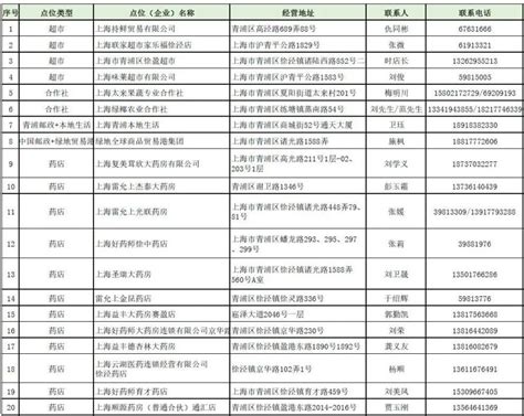 青浦区徐泾镇保供企业名单- 上海本地宝