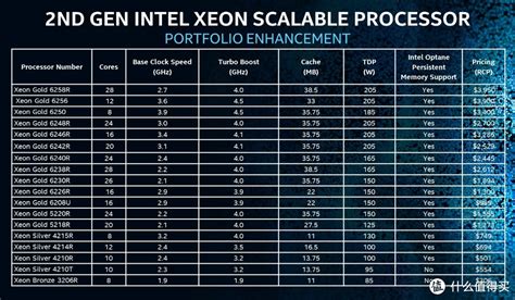 Intel Xeon Platinum 8275CL 24-Core 3.00GHz 中央处理器-北京四季畅想科技有限公司
