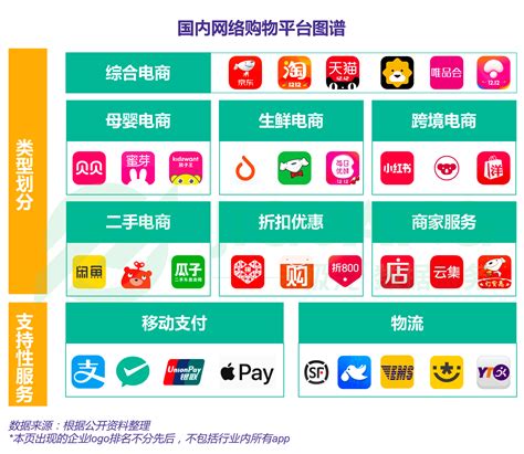 2020年中国网络购物行业市场分析 - 北京华恒智信人力资源顾问有限公司
