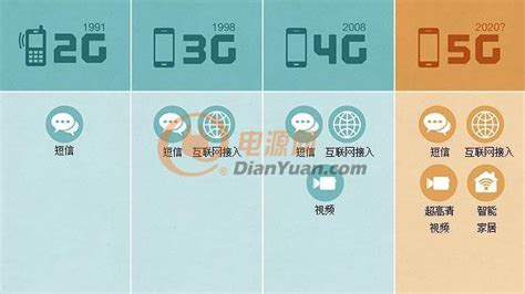 中国电信宣布5G消息正式商用，什么是5G网络？5G网络有哪些优势？- 今日头条_赢家财富网